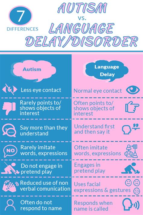 late talker vs autism|talking to an autistic person.